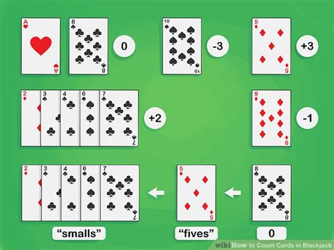 is counting cards hard|How to Count Cards in Blackjack .
